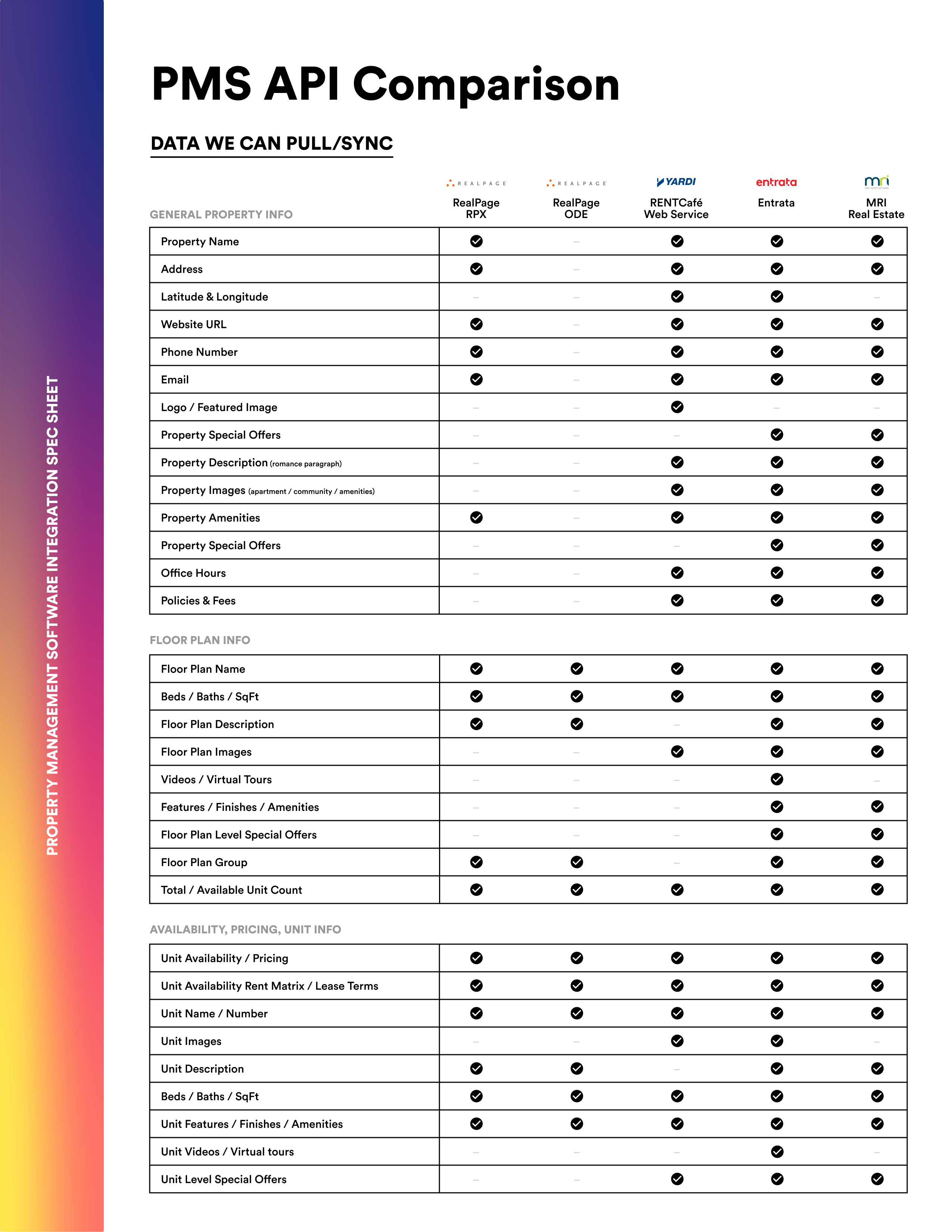 Pull Requests Marco Pms Api Marcoaiot Git With A Cup Of Tea - Premium Minimal Photo Gallery - High Resolution